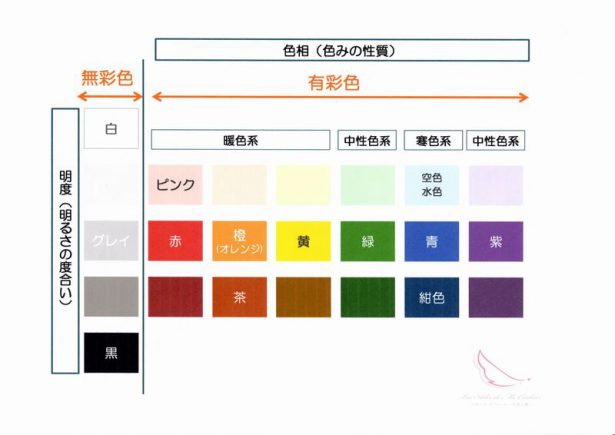 藍 日本では 虹の７色に数えます 色彩心理の専門家 色とココロのコンシェルジュ